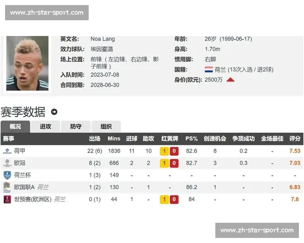 那不勒斯 2500 万 + 500 万锁定诺阿 - 朗，3500 万卢卡签约进入倒计时