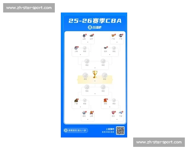CBA季后赛对阵图:谁将夺得总冠军?_20260526125043 CBA季后赛对阵图:谁将夺得总冠军?_20260526125043