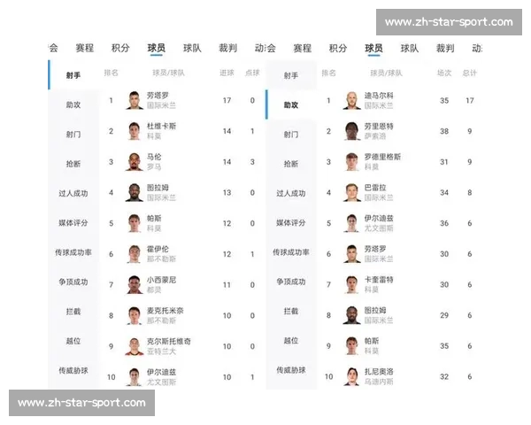 世界杯最新球员数据榜：射手王与助攻王花落谁家？_20260521201701